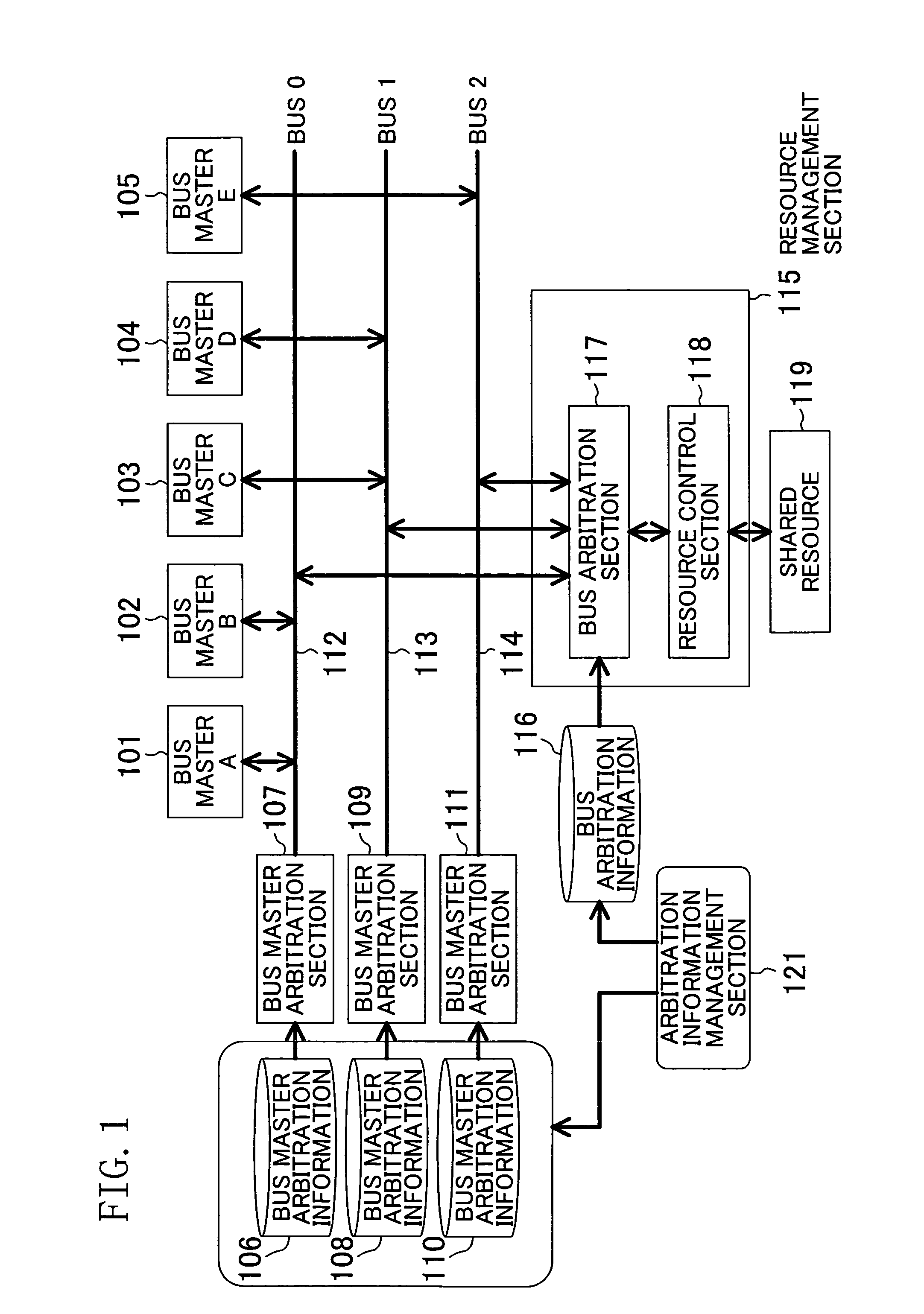 Resource management device for managing access from bus masters to shared resources