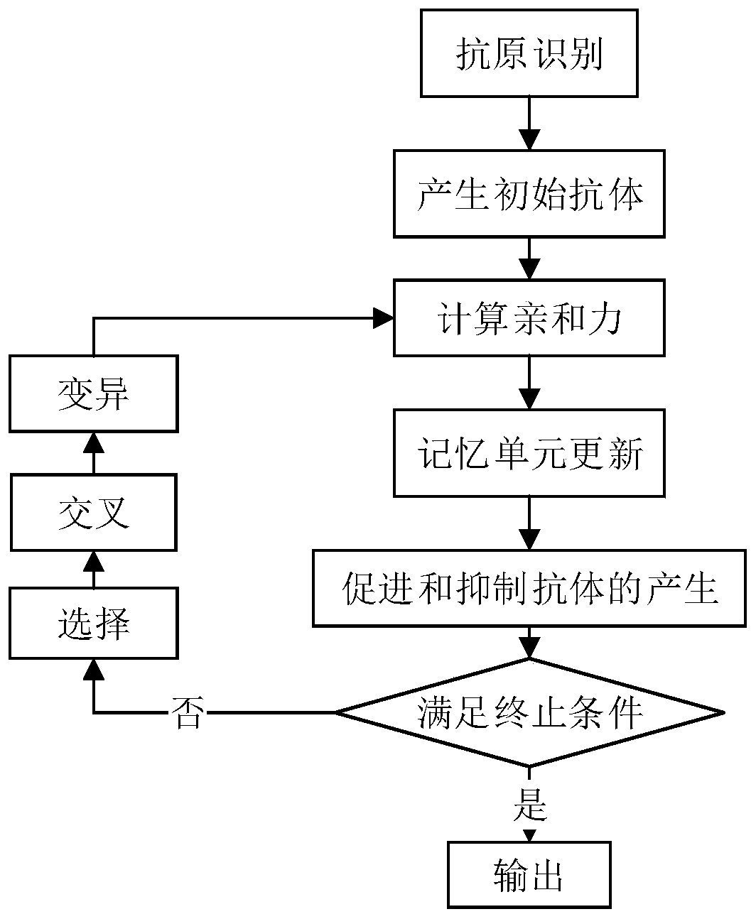 Power load nonlinear harmonic comprehensive prediction method and device and storage medium