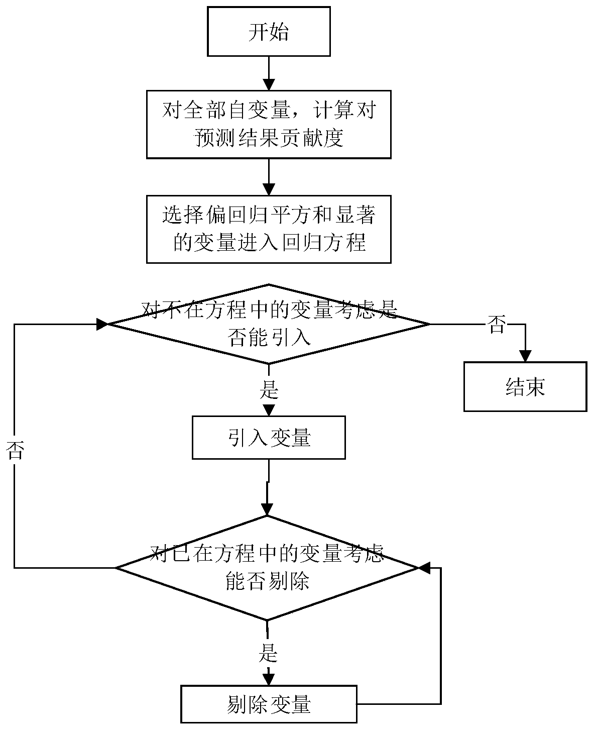 Power load nonlinear harmonic comprehensive prediction method and device and storage medium