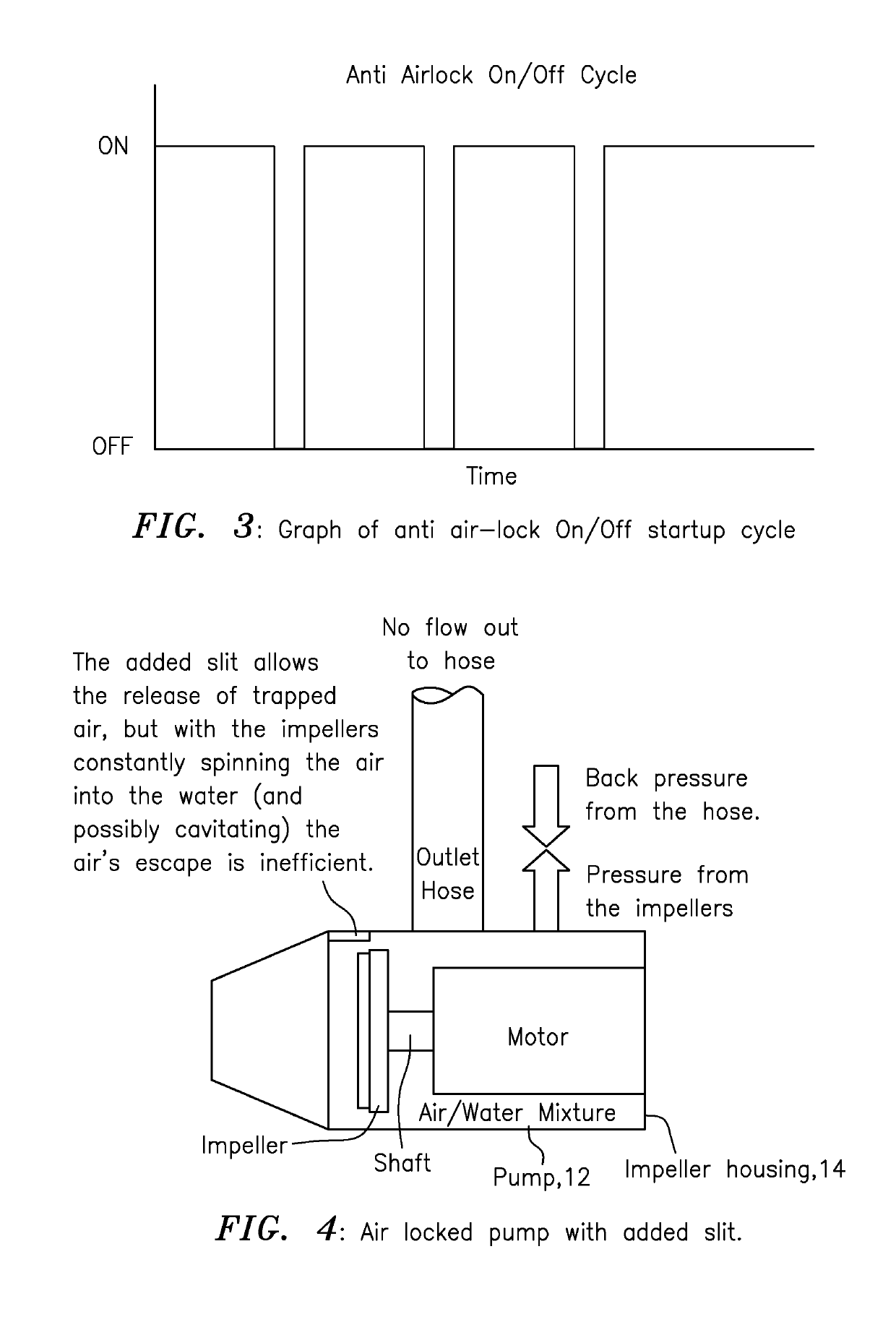 Technique for preventing air lock through stuttered starting and air release slit for pumps