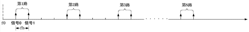 A multi-carrier variable rate receiving and processing method in a fast frequency hopping system