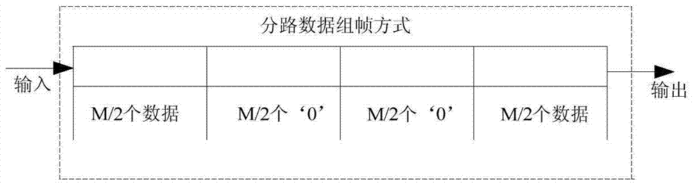 A multi-carrier variable rate receiving and processing method in a fast frequency hopping system