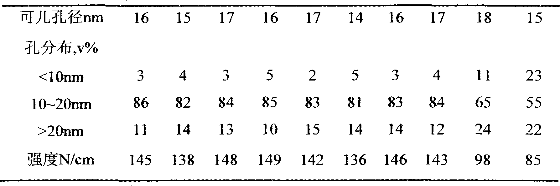 Preparation methods for macroporous alumina carrier and hydrodemetallization catalyst