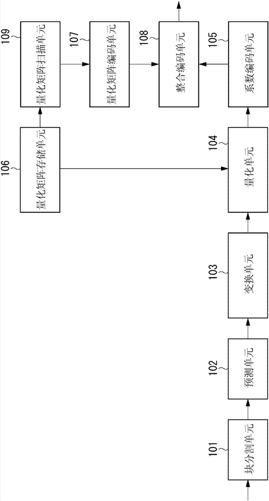 Image coding apparatus, image coding method, image decoding apparatus, image decoding method