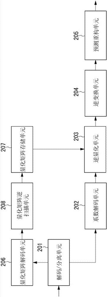 Image coding apparatus, image coding method, image decoding apparatus, image decoding method