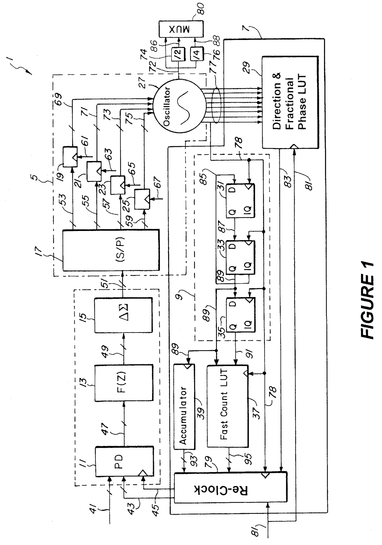 Phase lock loop with a multiphase oscillator