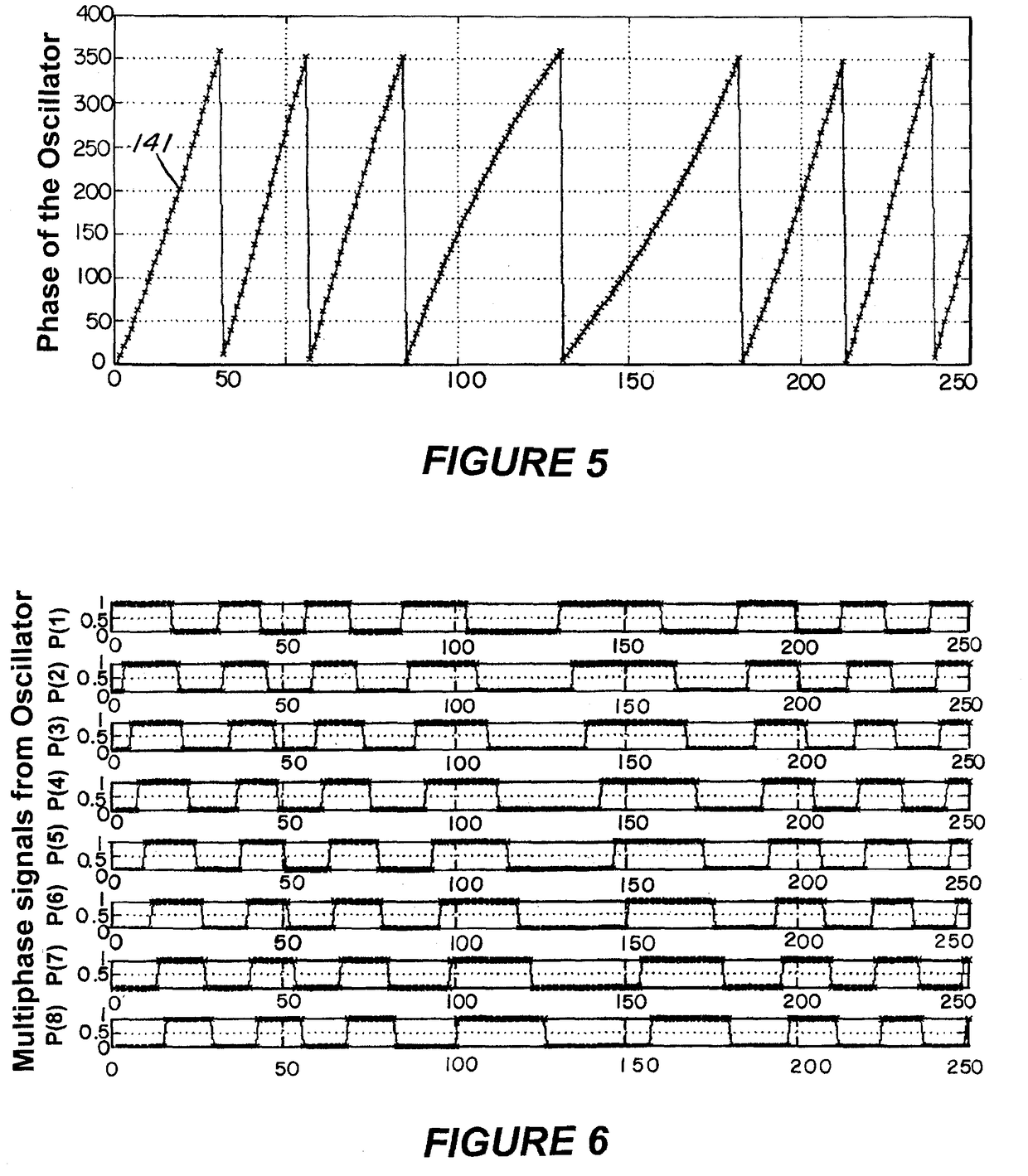 Phase lock loop with a multiphase oscillator