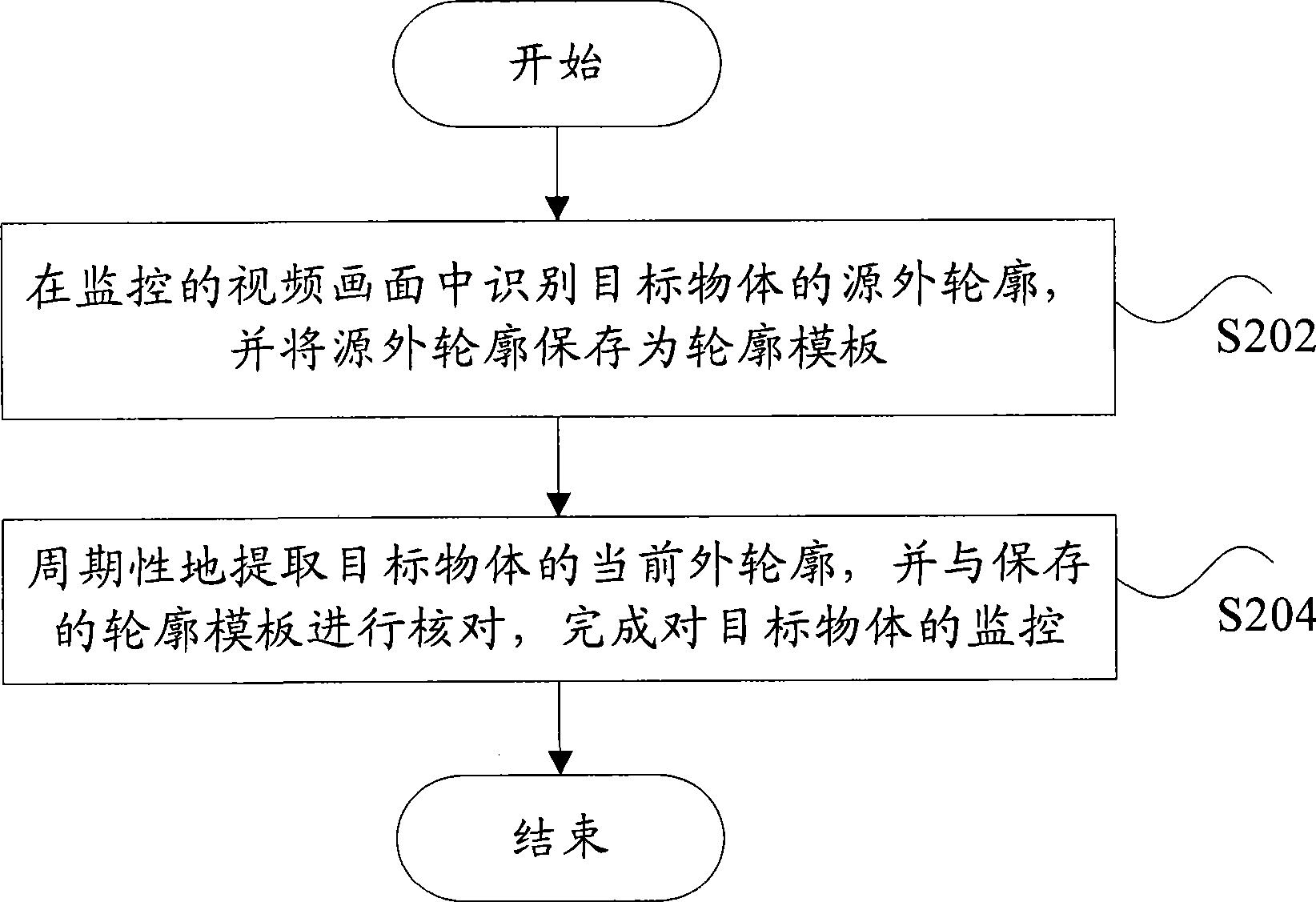 Video monitoring method and apparatus