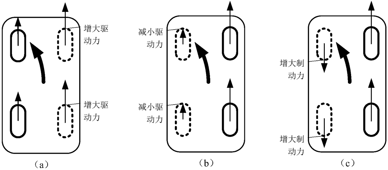 Vehicle unstability control method, vehicle unstability control device and vehicle