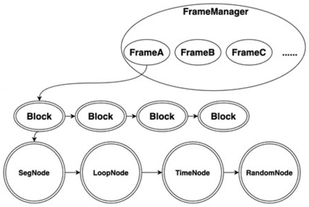 Analysis method and device for analyzing network data, electronic equipment and storage medium