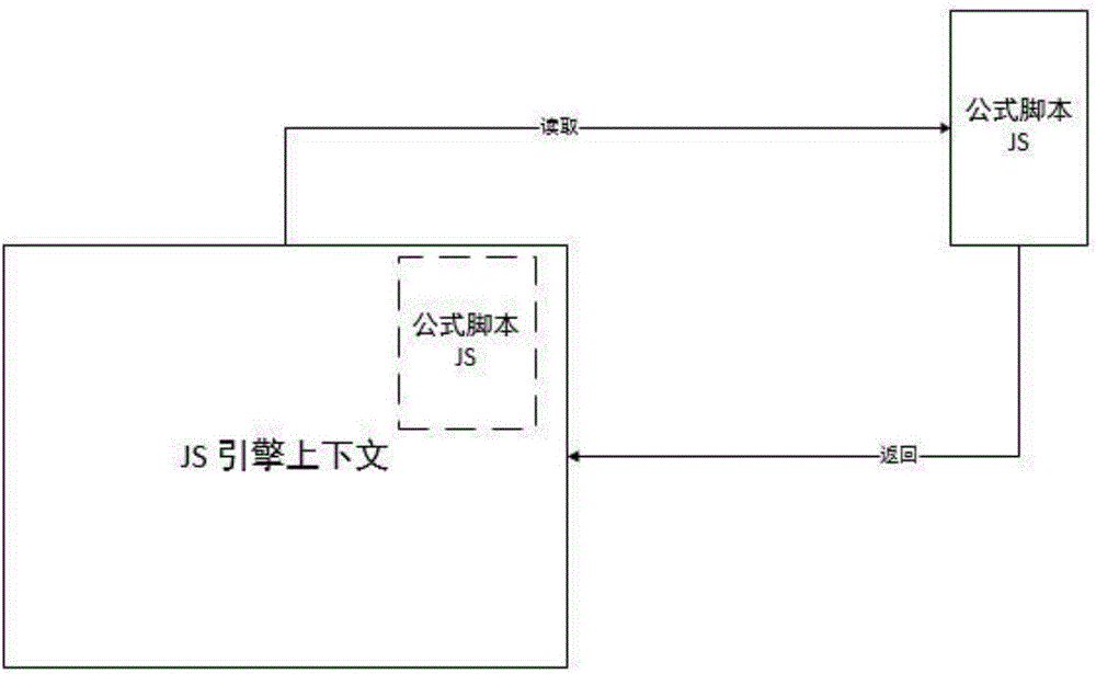 Online excel formula analysis method