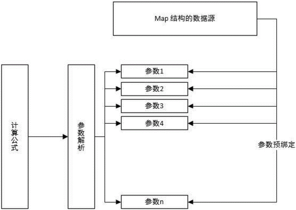 Online excel formula analysis method