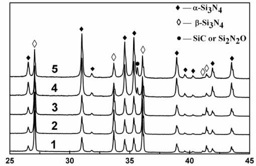 Method for rapidly combusting and synthesizing silicon nitride powder by using foaming agent capable of producing nitrogen while decomposing as additive