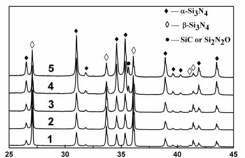 Method for rapidly combusting and synthesizing silicon nitride powder by using foaming agent capable of producing nitrogen while decomposing as additive