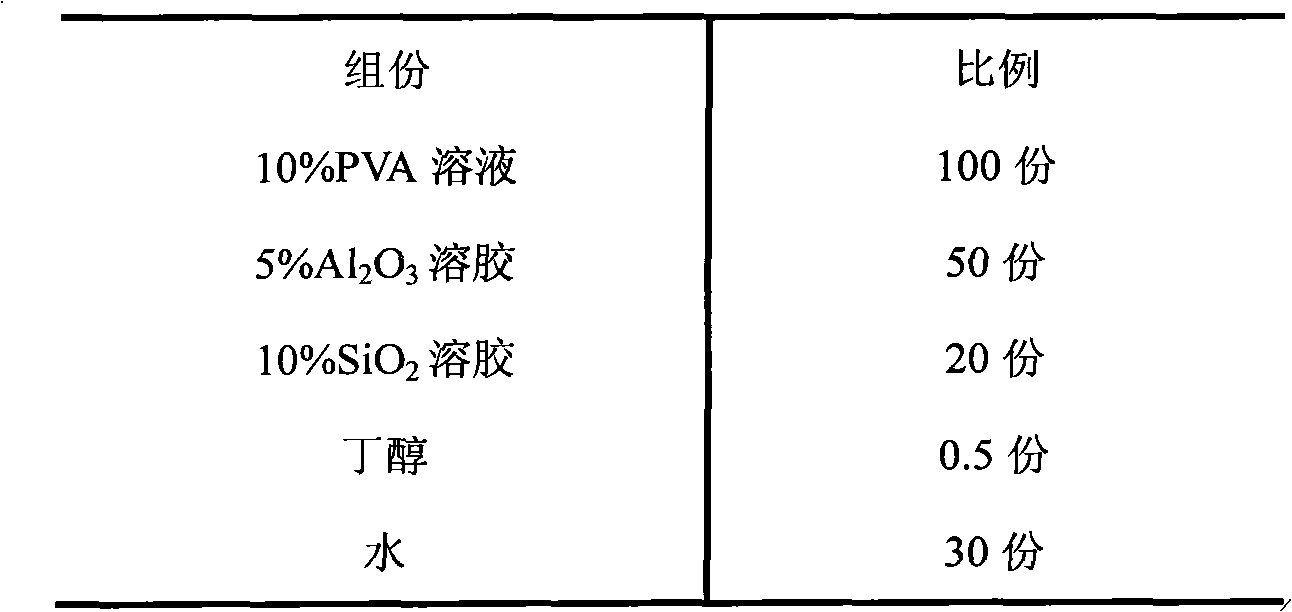 Coating liquid for preparation of high barrier milk packaging film as well as preparation method and application thereof