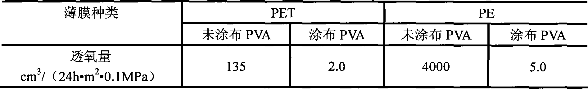 Coating liquid for preparation of high barrier milk packaging film as well as preparation method and application thereof