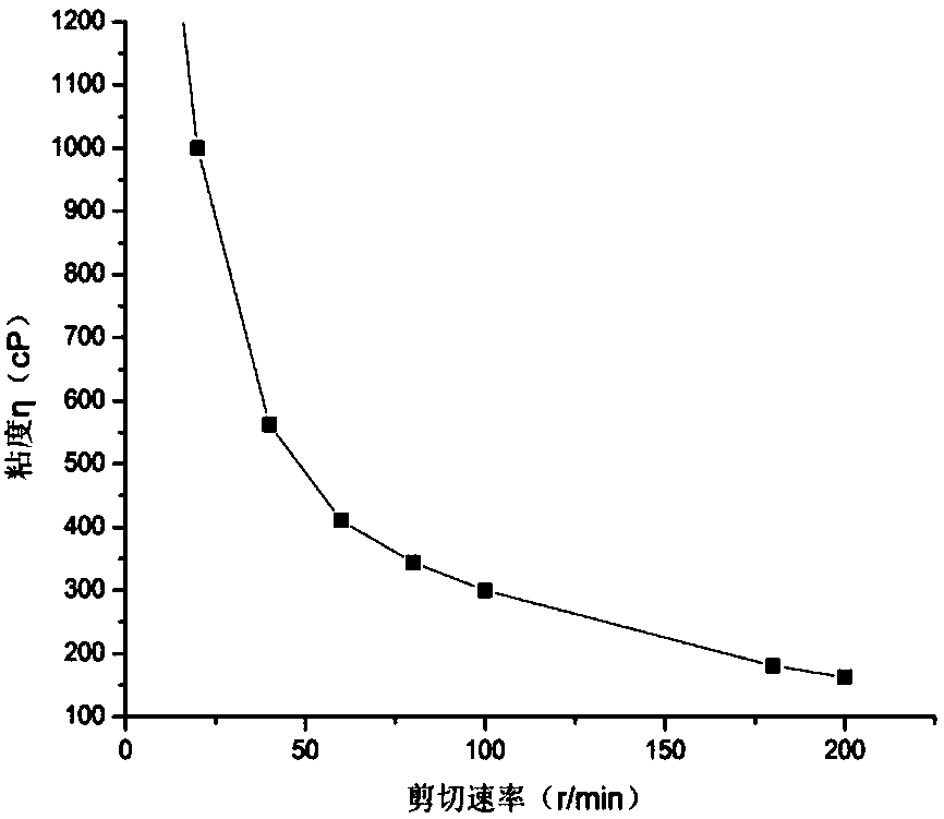 High-stability magnetorheological polishing liquid for optical part processing and preparation method thereof