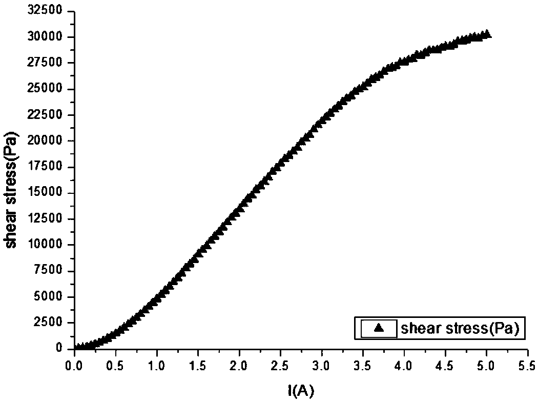 High-stability magnetorheological polishing liquid for optical part processing and preparation method thereof