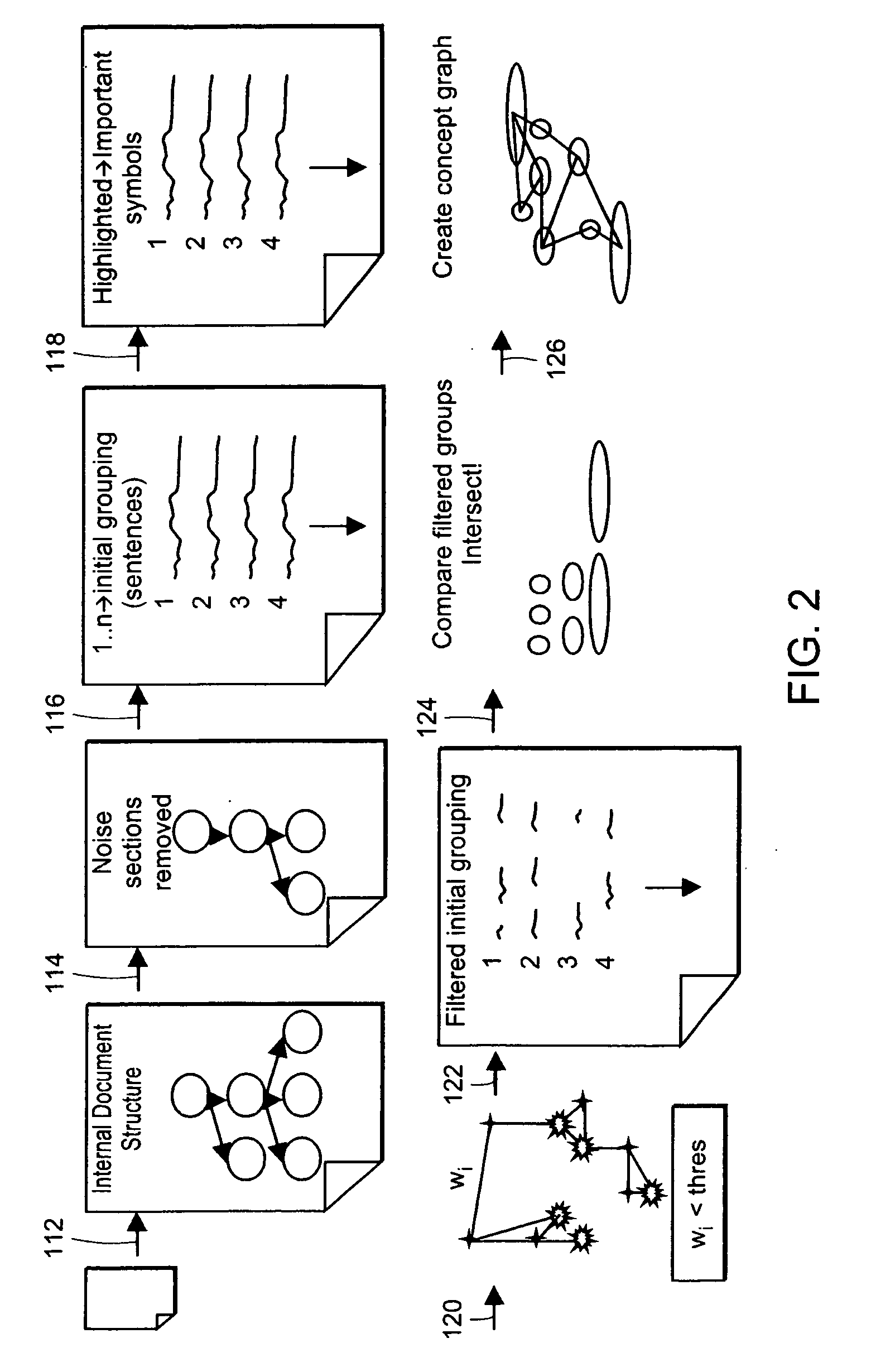 Methods and systems for automated semantic knowledge leveraging graph theoretic analysis and the inherent structure of communication