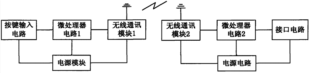 Signalling remote control circuit