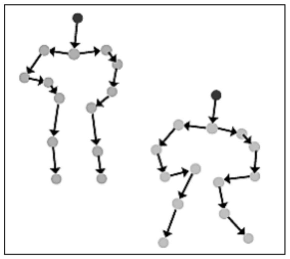 Multi-mode lossless compression implementation method for human skeleton in video