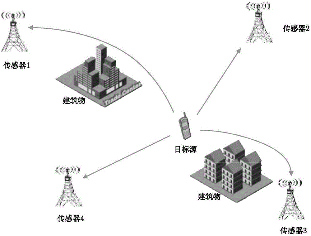 Steady positioning method based on time difference of arrival in sight distance and non-sight-distance mixed environment