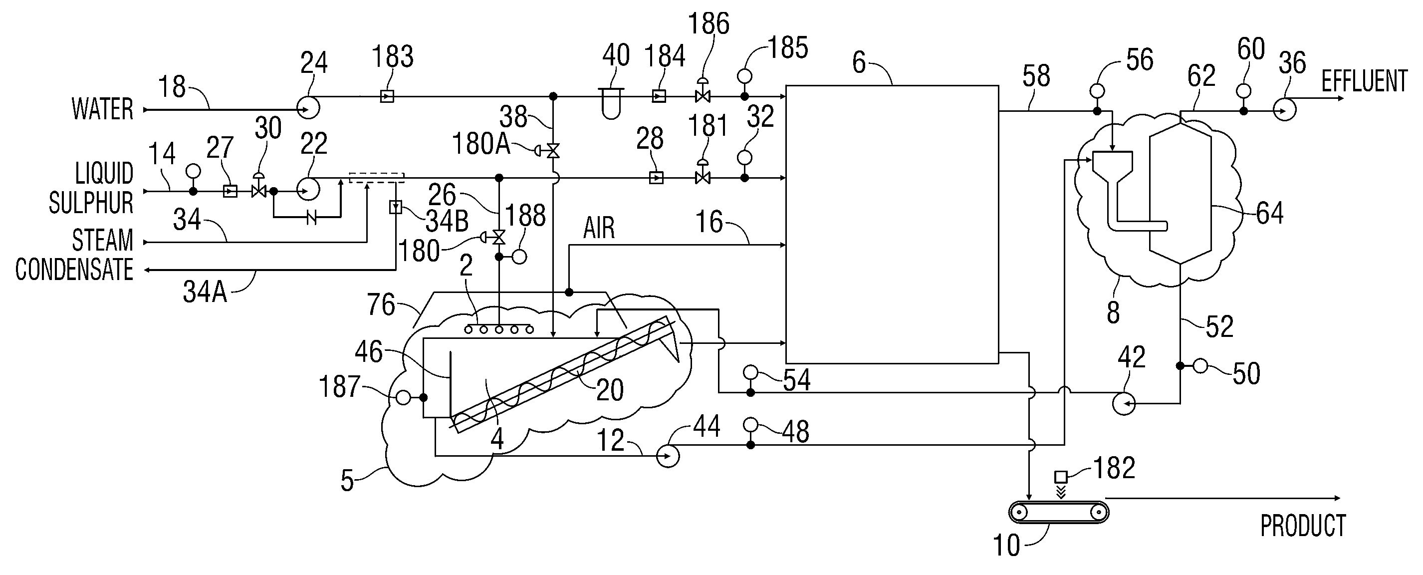 Method and system for generating sulfur seeds and granules