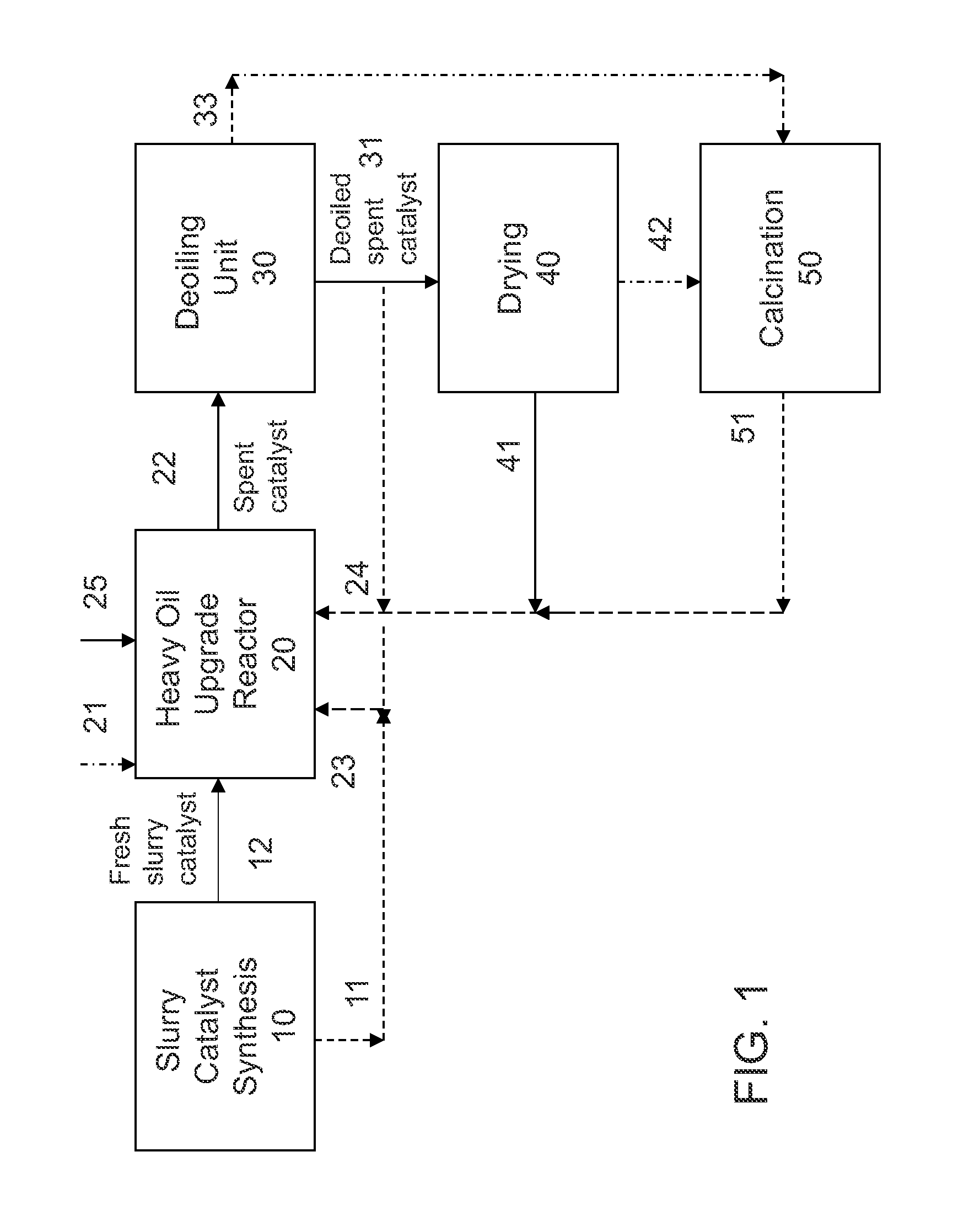 Hydroprocessing catalysts and methods for making thereof