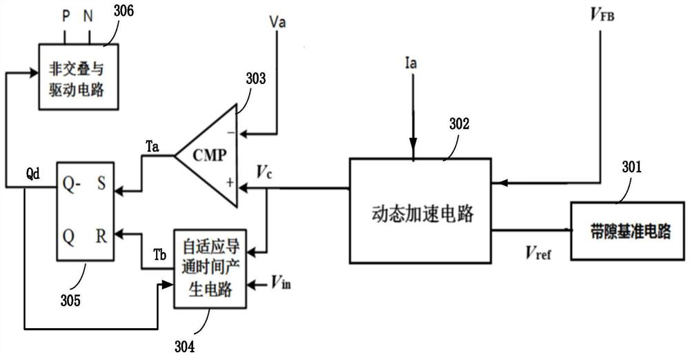 A Fast Response Synchronous Step-Down DC-DC Converter