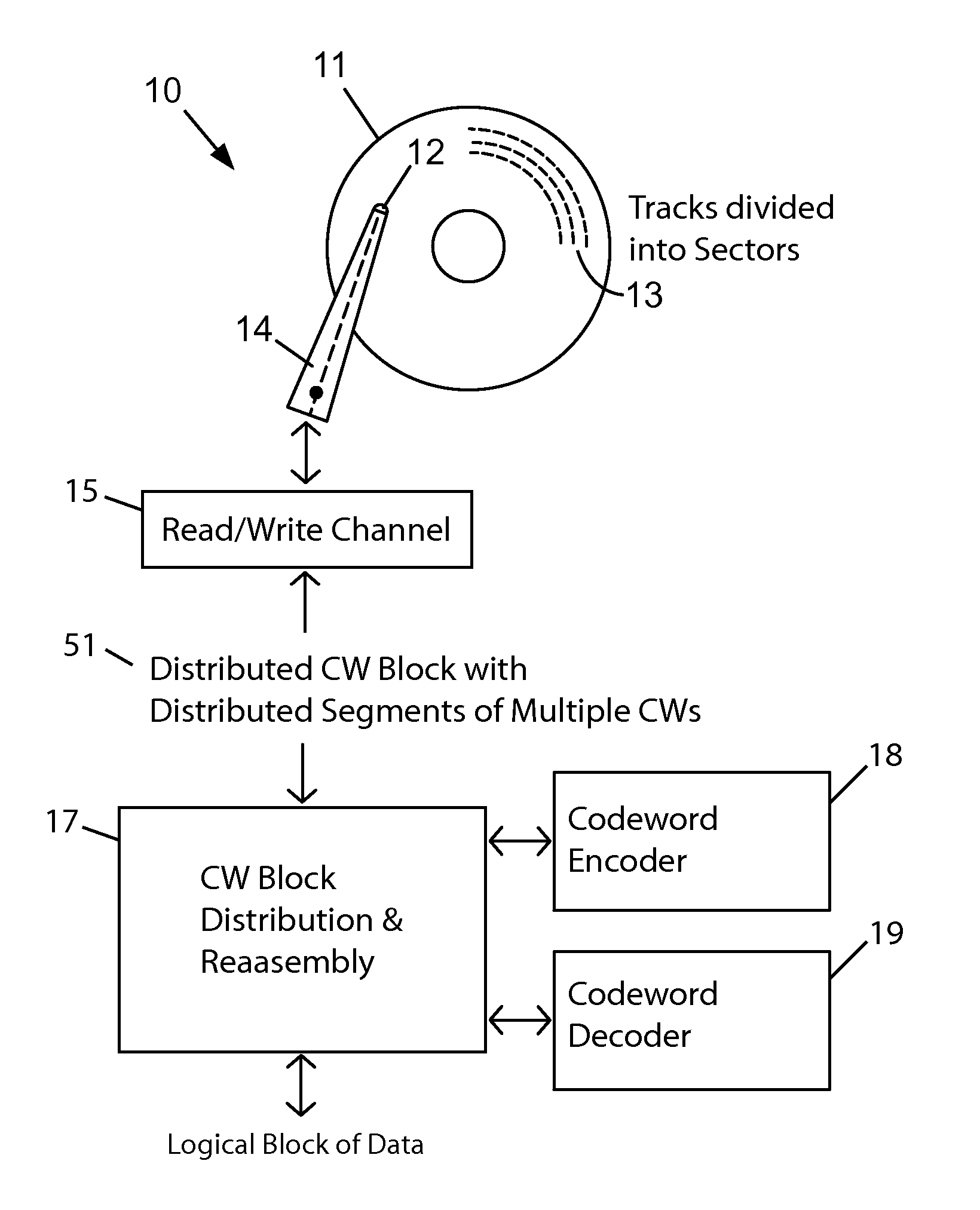 Disk drive with distributed codeword blocks