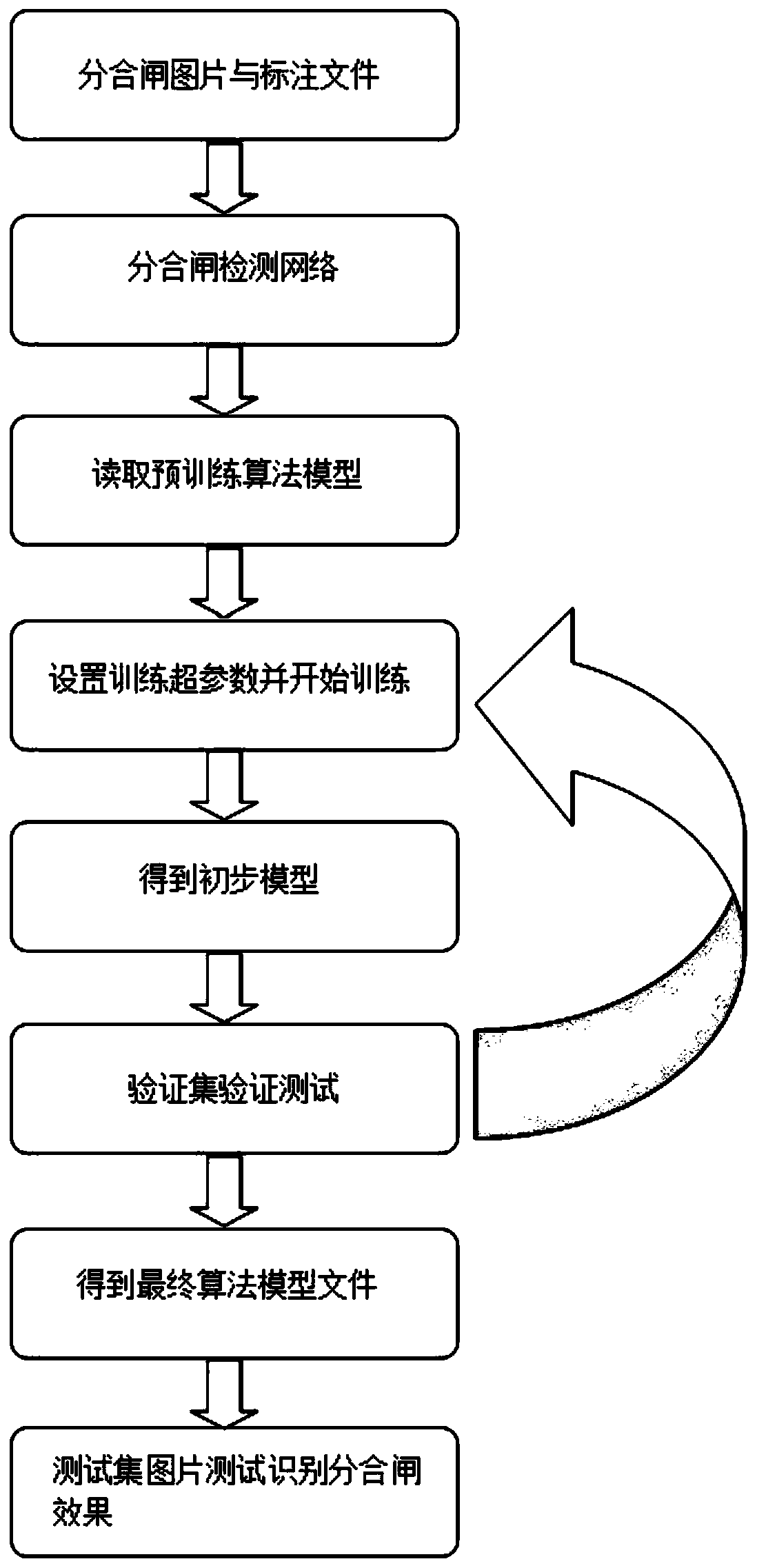 Transformer substation equipment detection method and device based on deep learning