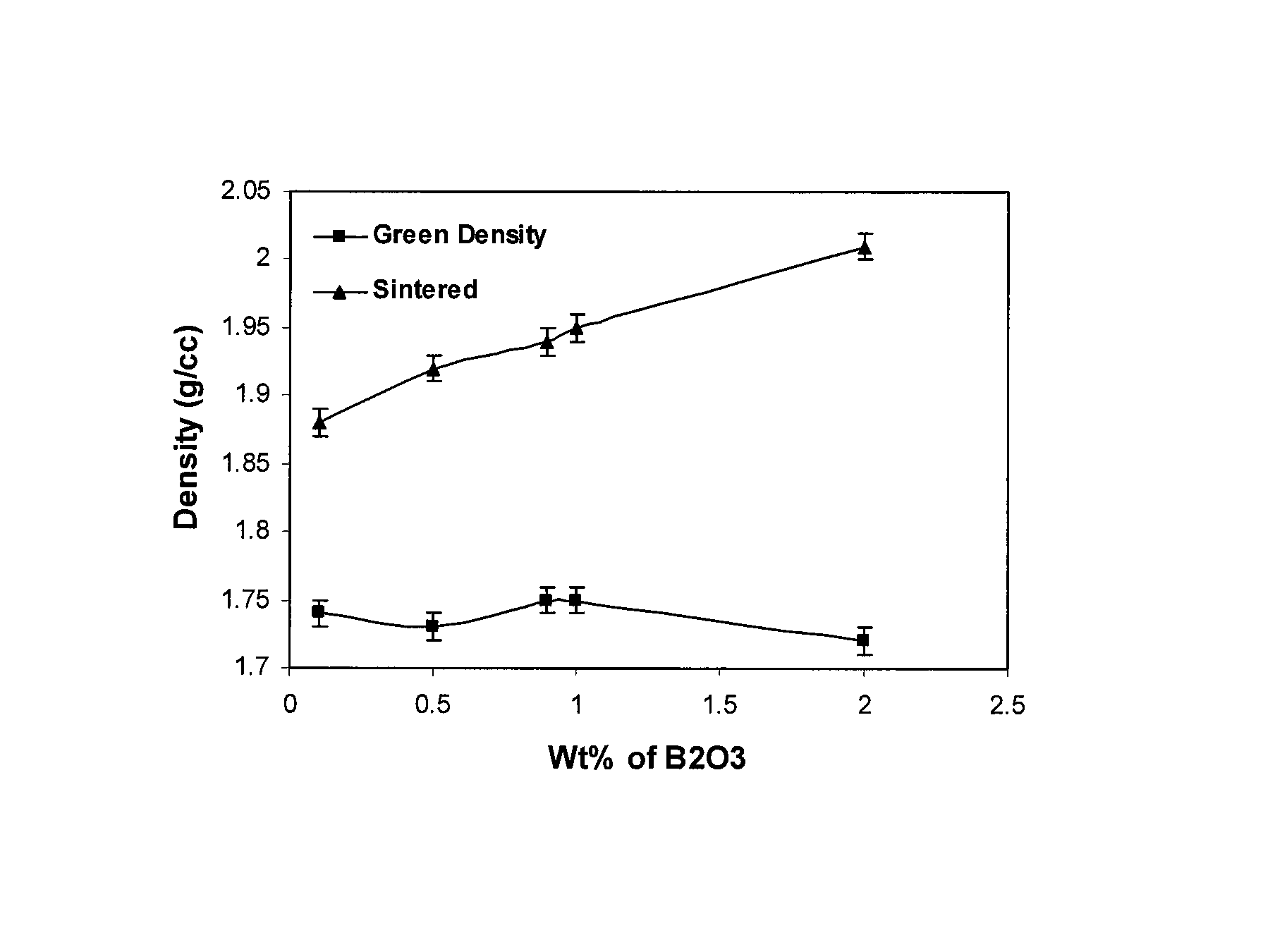 Process for manufacturing high density slip-cast fused silica bodies