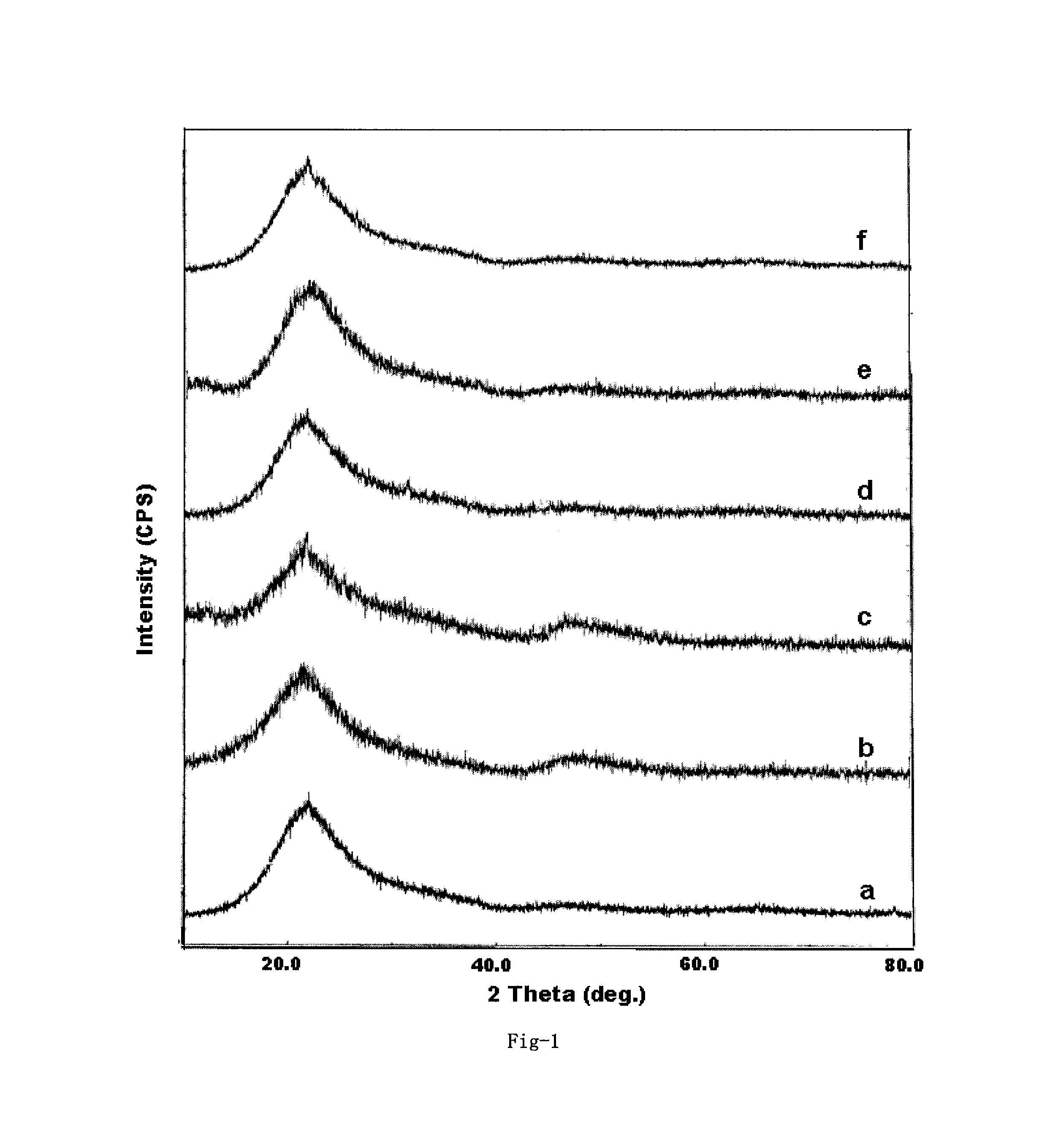 Process for manufacturing high density slip-cast fused silica bodies