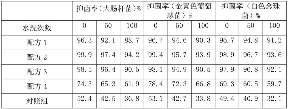 Biological antibacterial scientific and technological fabric as well as preparation method and application thereof