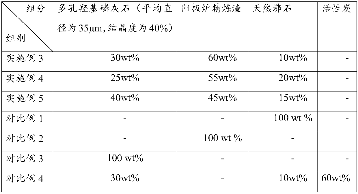 A kind of deodorizer for the volatile odorous gas of feces and its preparation and application