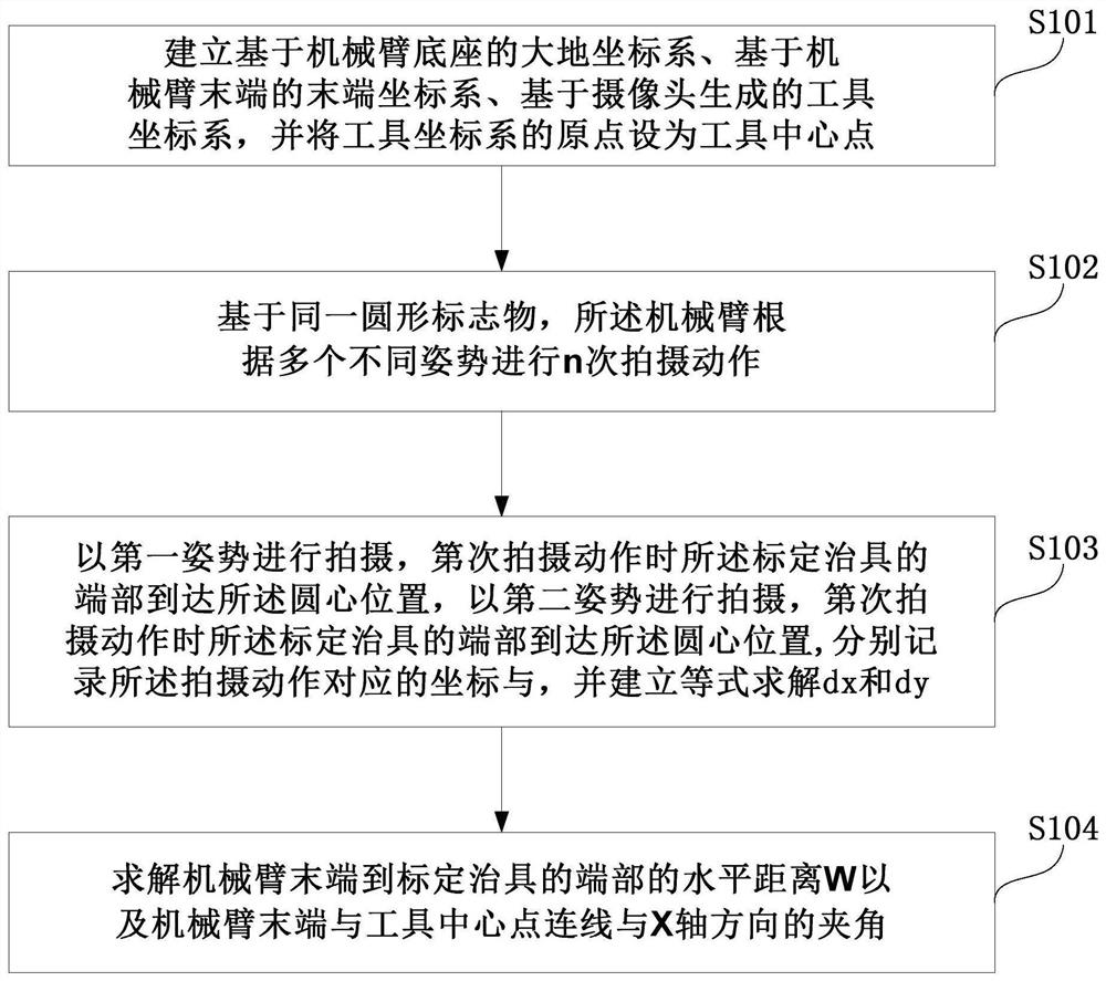 Tool coordinate system calibration method and calibration device for three-axis robotic arm