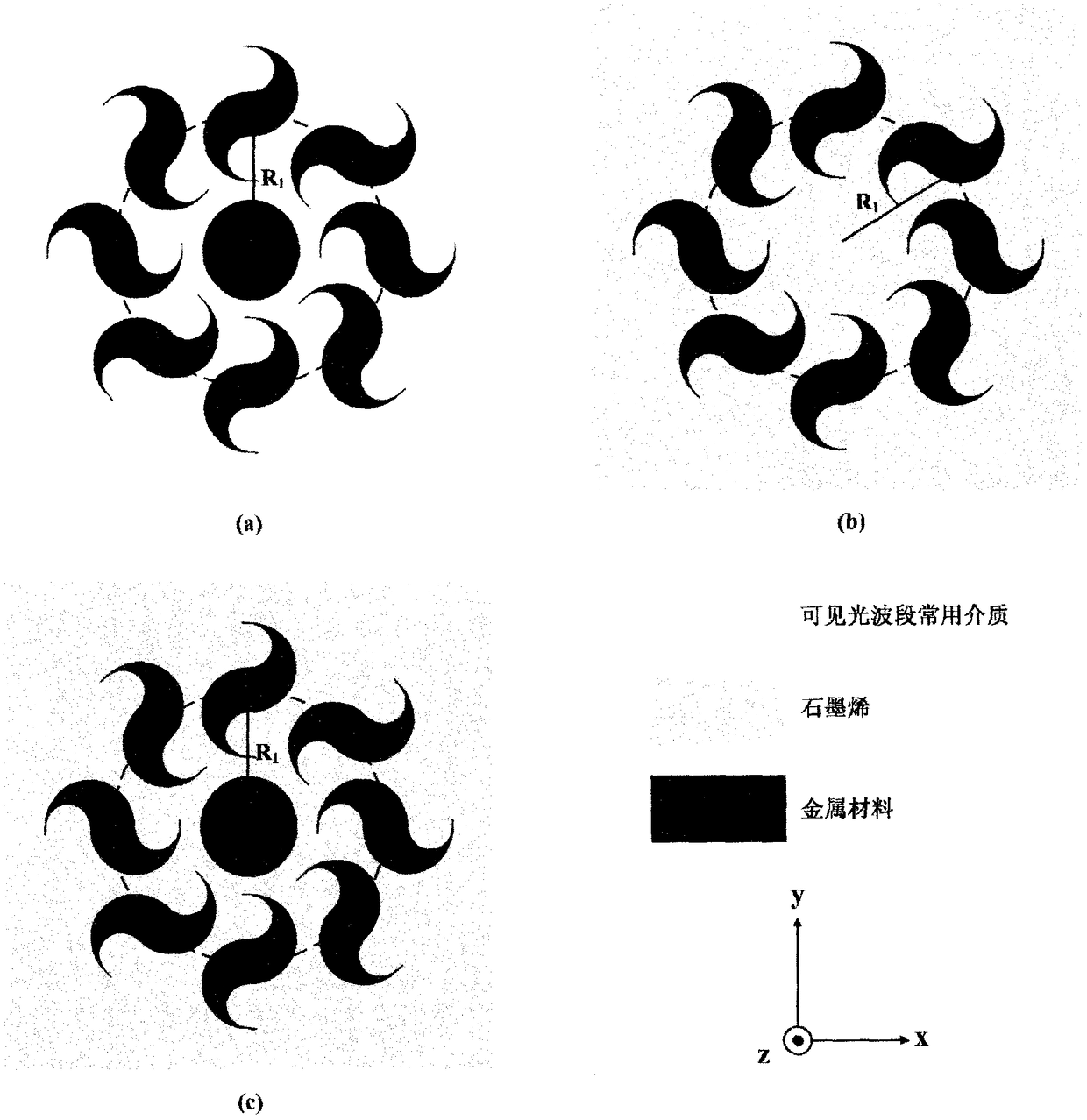 Multi-structure combined artificial electromagnetic surface