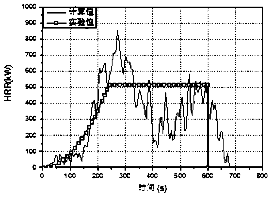 Measurement method of heat release rate in a ventilated confined space based on three-zone oxygen consumption method