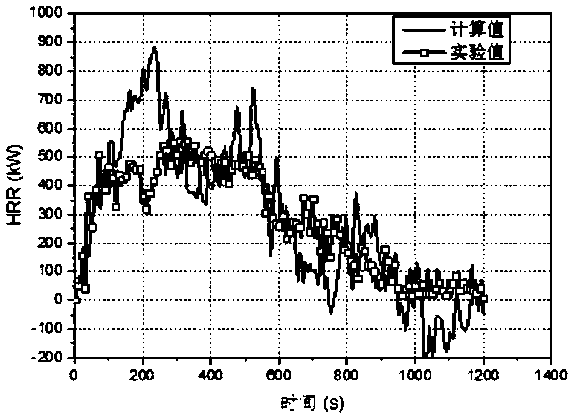 Measurement method of heat release rate in a ventilated confined space based on three-zone oxygen consumption method