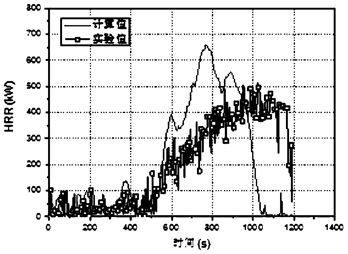 Measurement method of heat release rate in a ventilated confined space based on three-zone oxygen consumption method