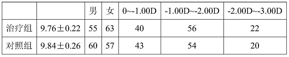 Pharmaceutical composition for treating juvenile myopia and application of pharmaceutical composition