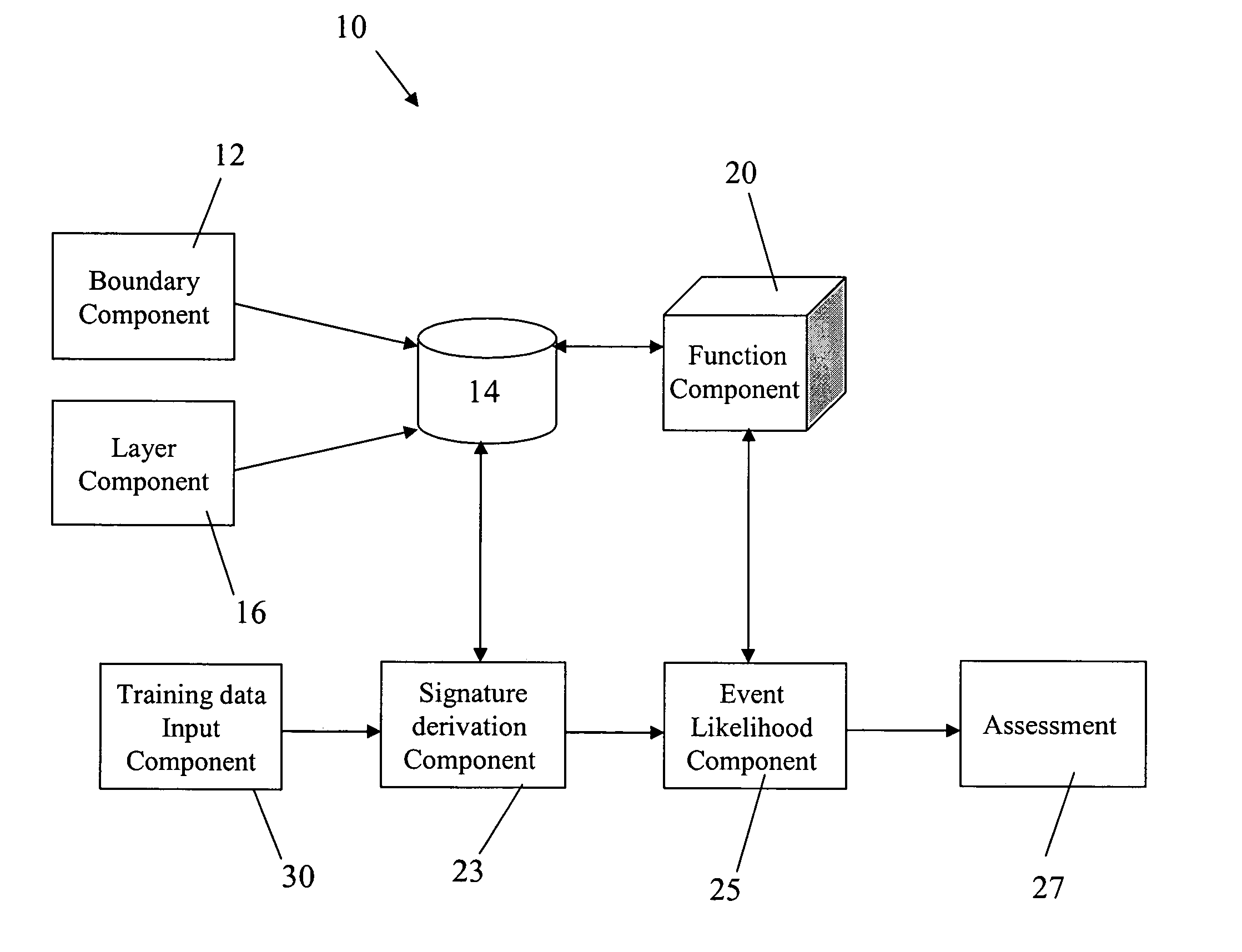 Event, threat and result change detection system and method