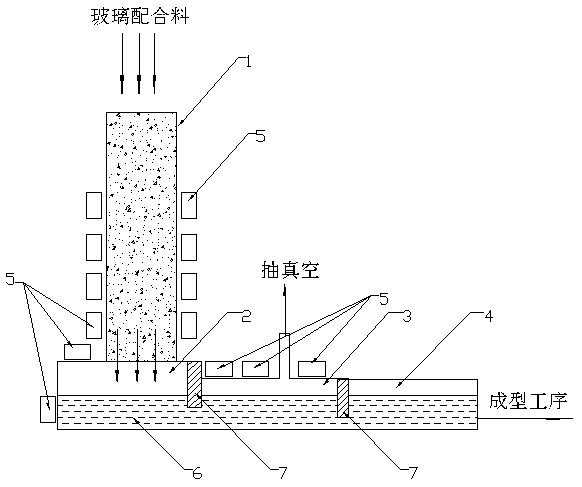 Microwave premelting and full melting process for glass batch materials and equipment thereof