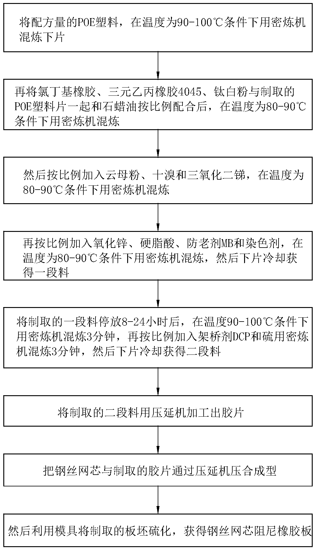 Marine steel mesh core damping rubber plate and preparation method thereof