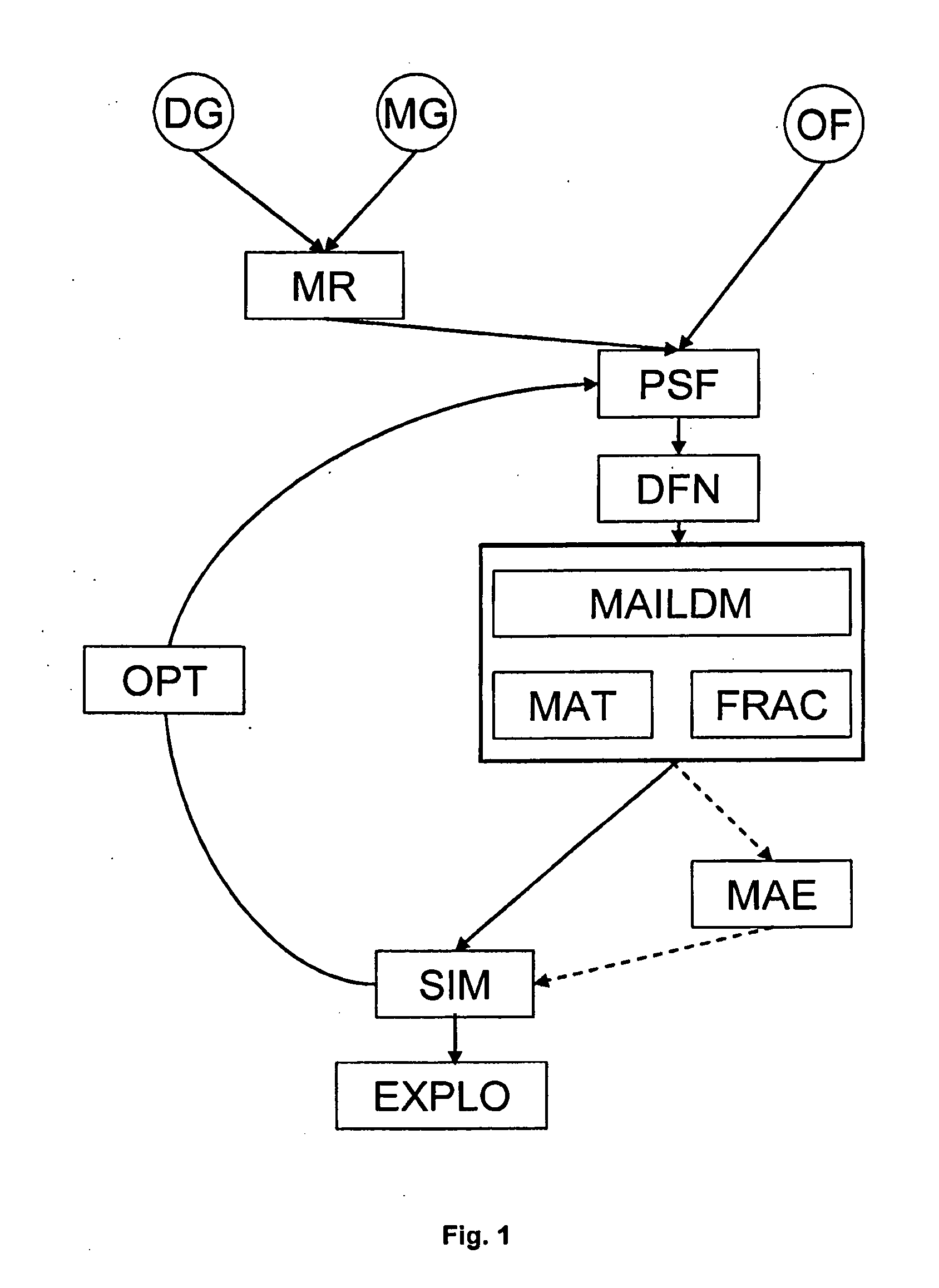 Method for generating a fractured reservoir mesh with a limited number of nodes in the matrix medium