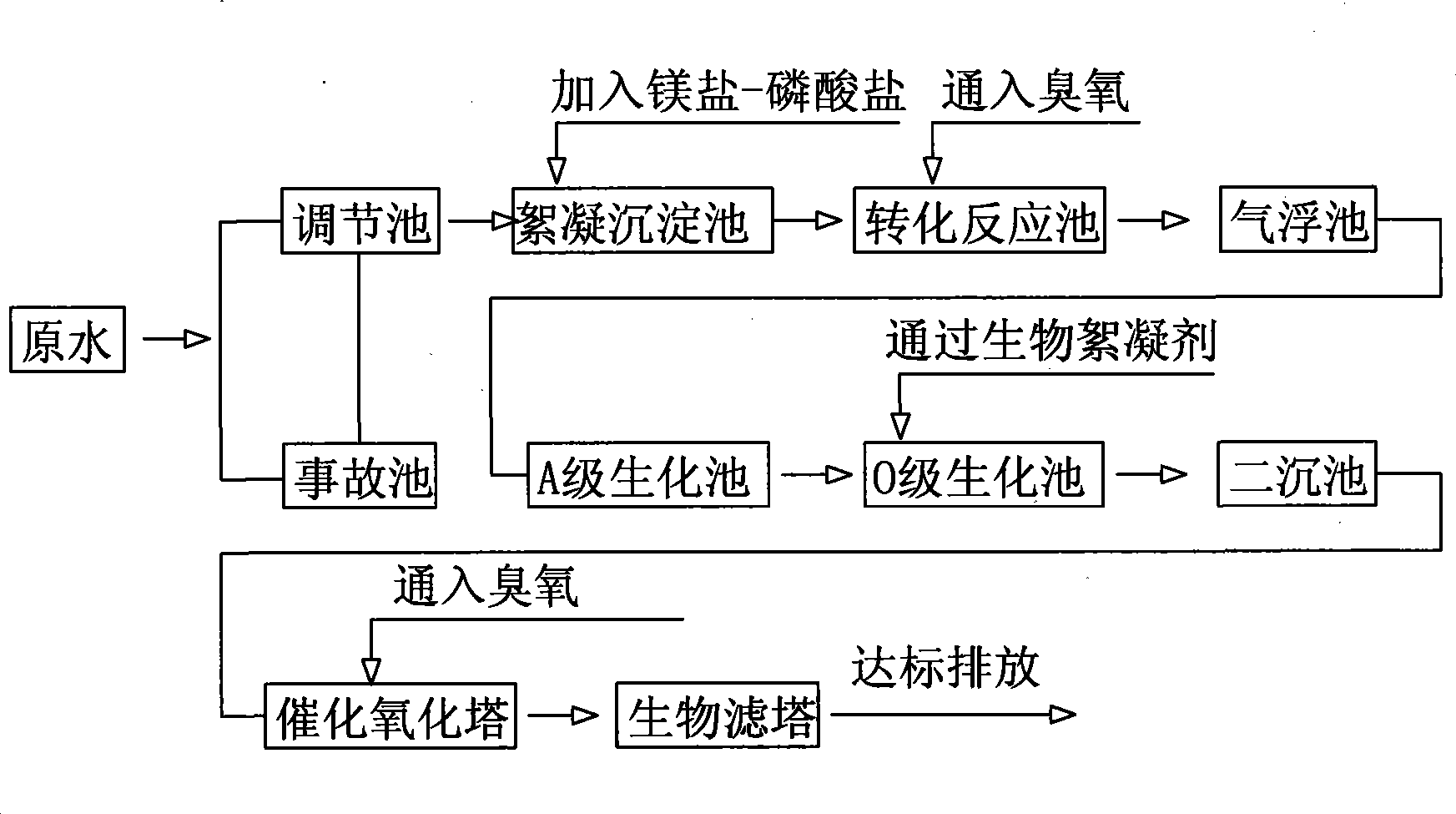 Novel process for treating coking waste water by charging activated sludge process