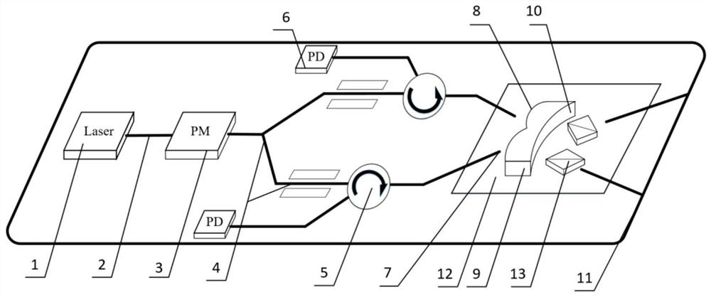 Hollow-core photonic crystal fiber resonant gyroscope based on free-form surface lens coupling