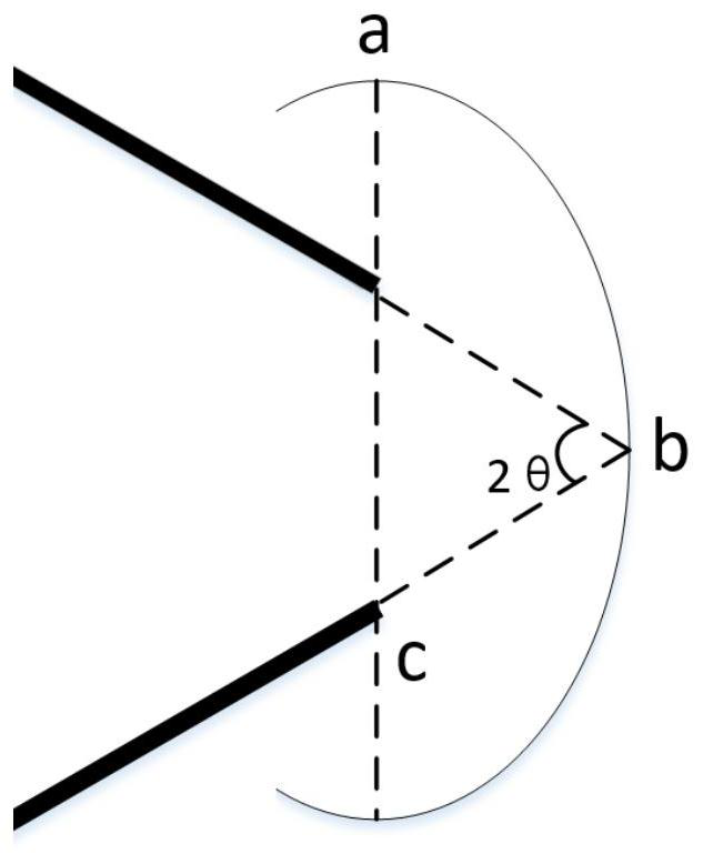 Hollow-core photonic crystal fiber resonant gyroscope based on free-form surface lens coupling