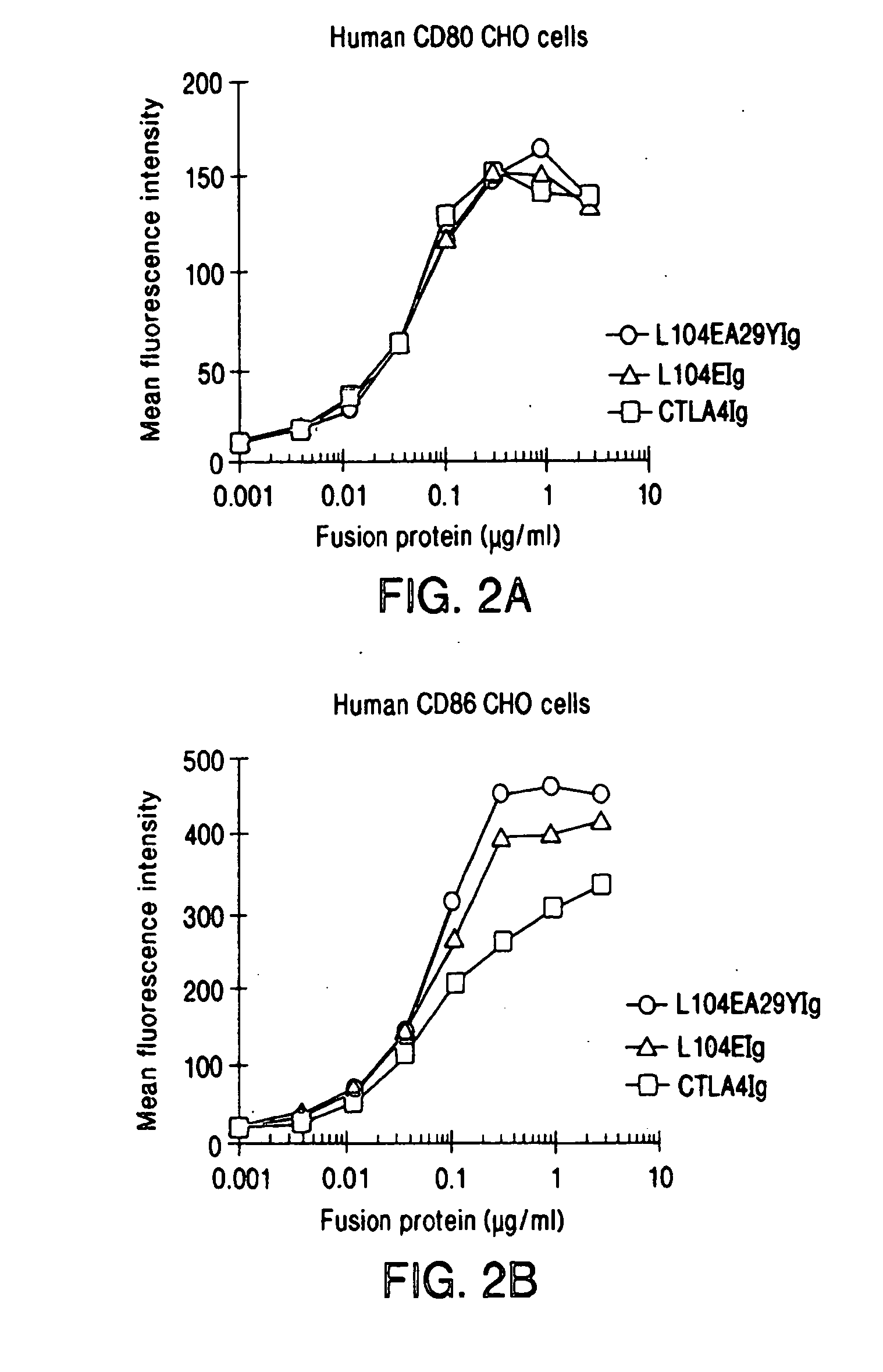 Soluble CTLA4 mutant molecules and uses thereof