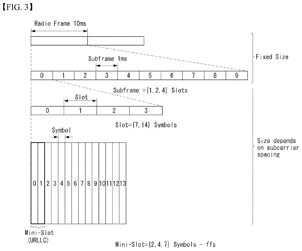 Method for transmitting and receiving channel state information in wireless communication system and device therefor